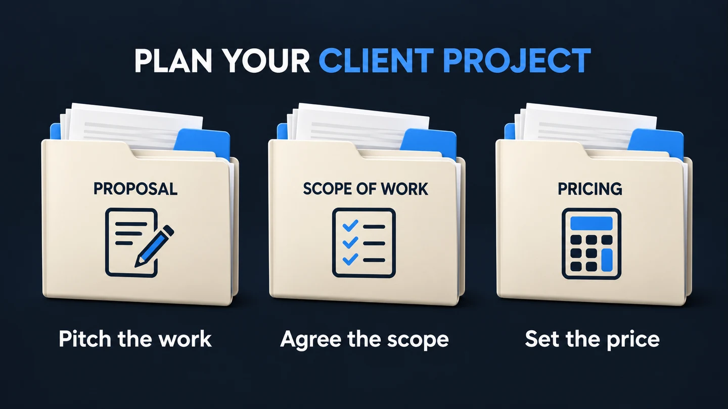 Client document templates: pitch the work with a proposal, agree the scope, and set the price